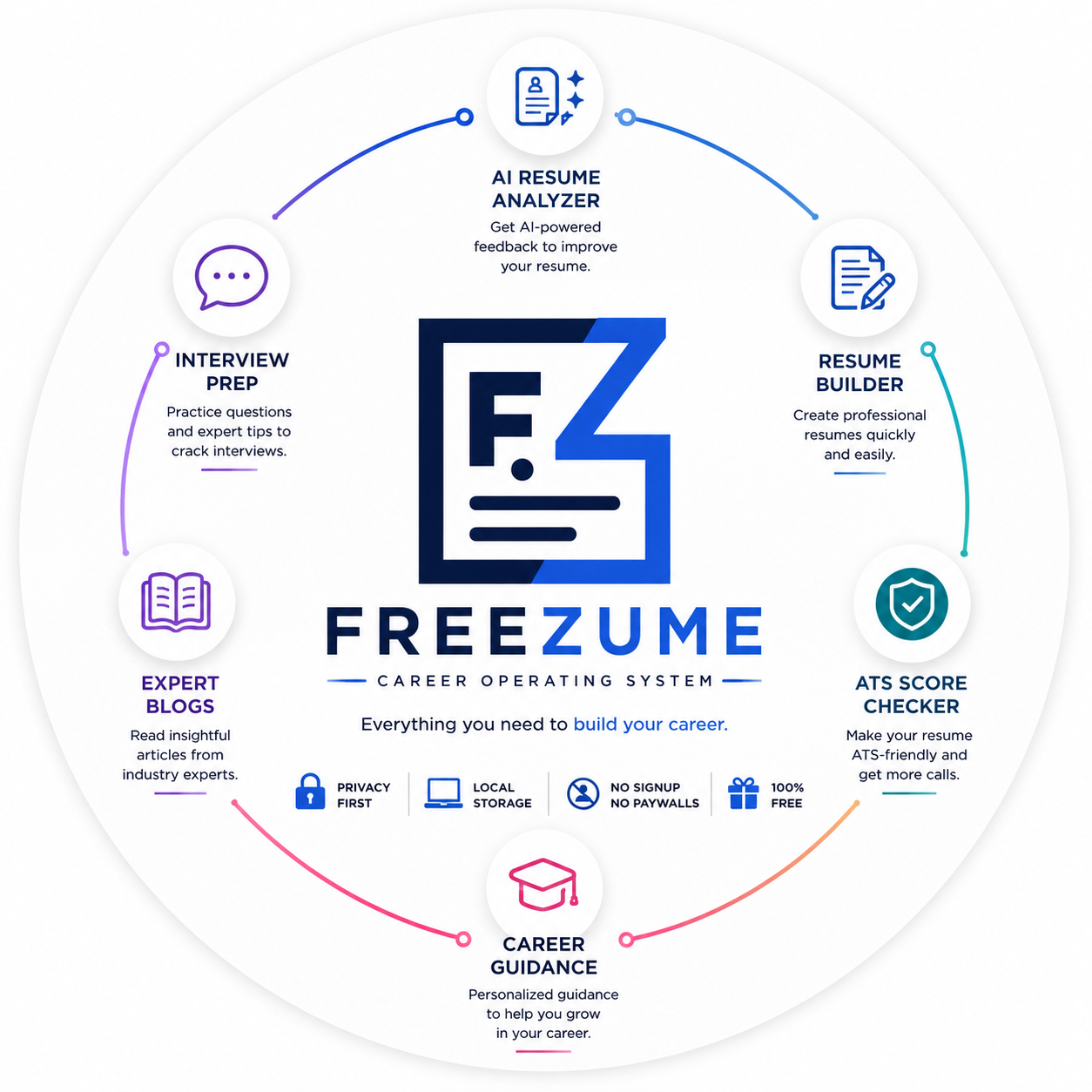 Freezume